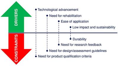 Lessons Learned on the Tensile and Bond Behavior of Fabric Reinforced Cementitious Matrix (FRCM) Composites